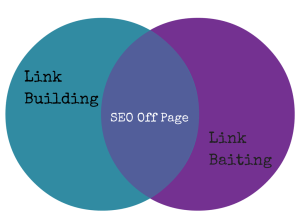 Link Building y Link Baiting