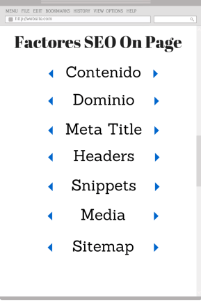 Factores SEO On Page